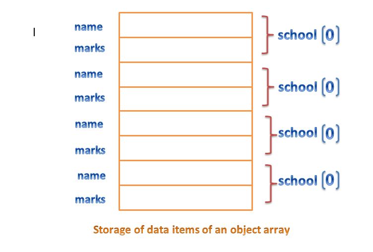 objects array