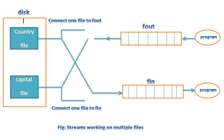 two file stream working on one file picture