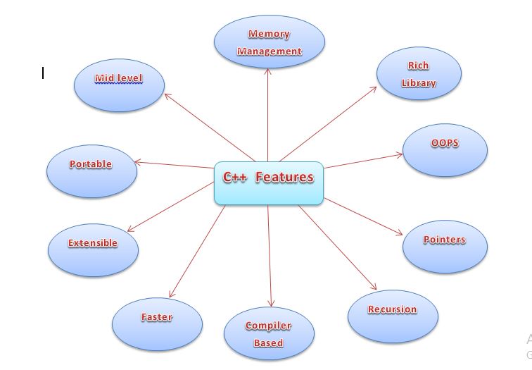 c++ features picture