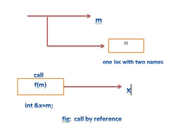 reference variable in c++