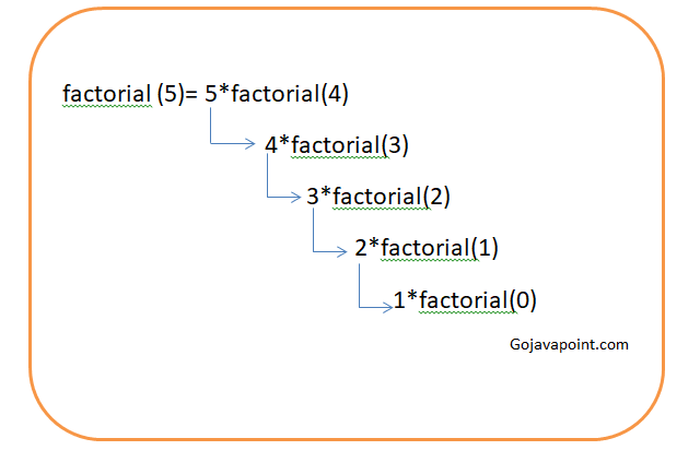 factorial in c