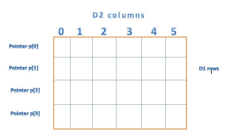 two dimensional array in c++