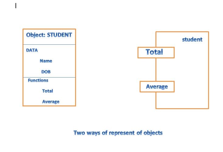 object-oriented-programming-concept-in-c-programmingknow